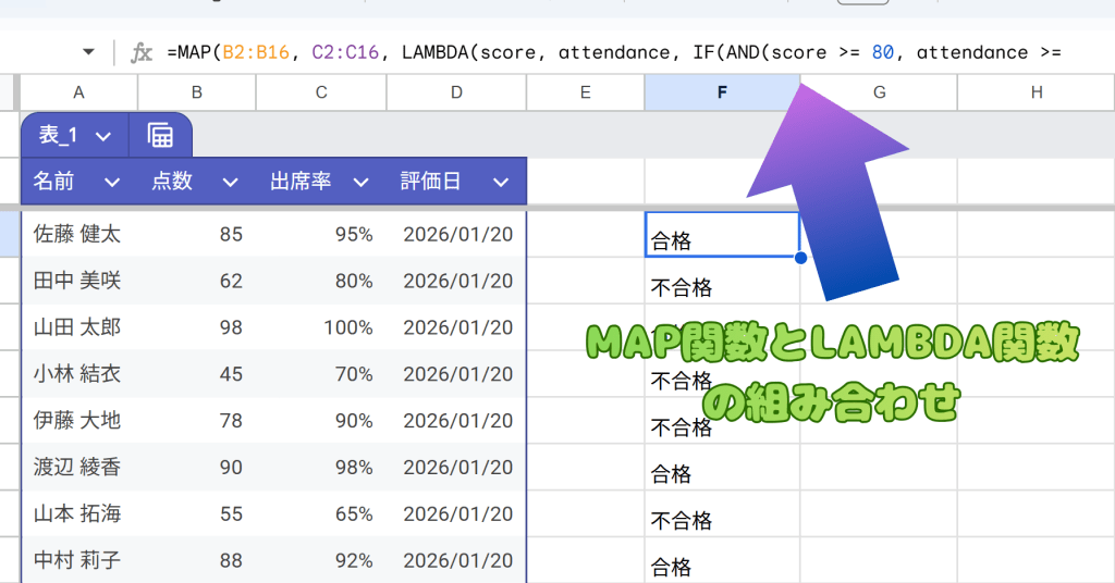 「点数（B列）」と「出席率（C列）」を見て、両方クリアしていたら「合格」と出る関数のスクショ